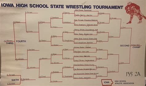 iowa high school state wrestling 2024 brackets